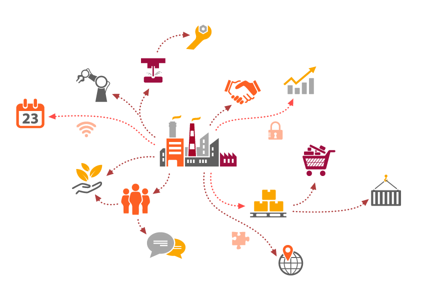 Supply Chain Visibility