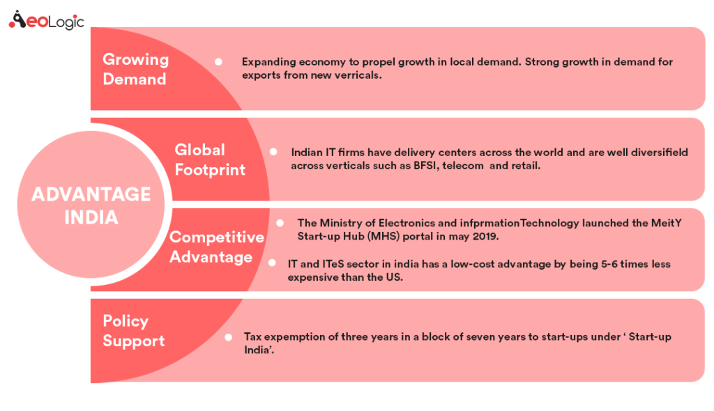 Future of Information Technology 