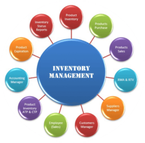 Inventory-management