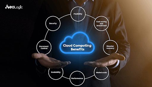 Cloud Computing Benefits