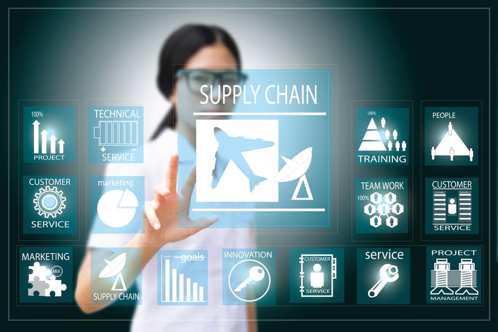 Impact of Technology on Supply Chain Management