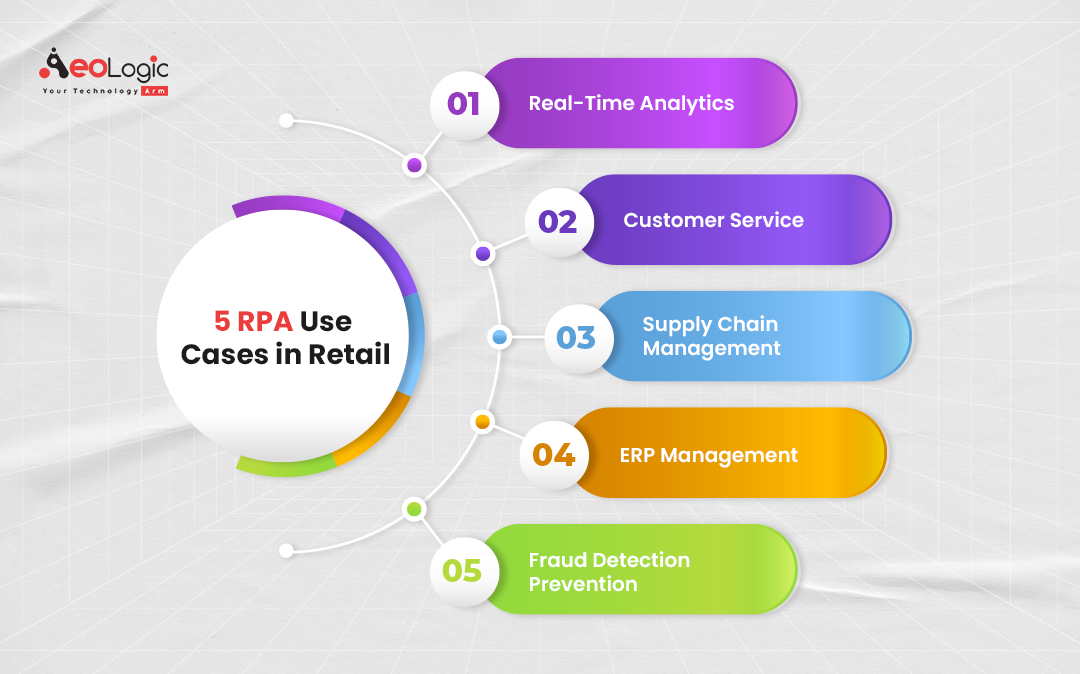 Robotic Process Automation