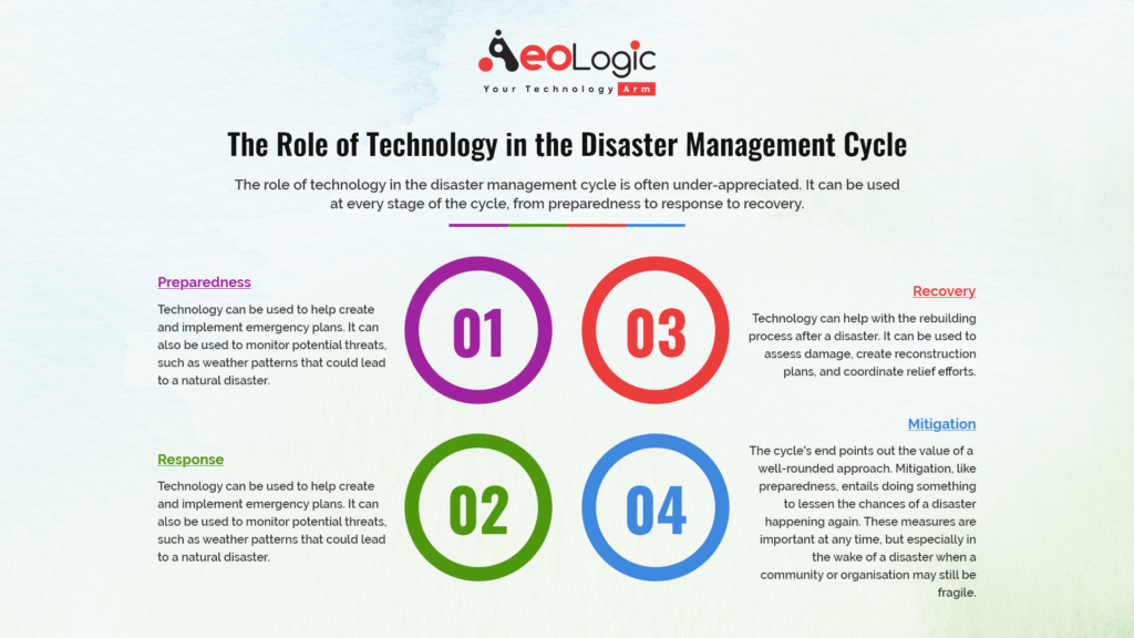 The Role of Technology in the Disaster Management Cycle