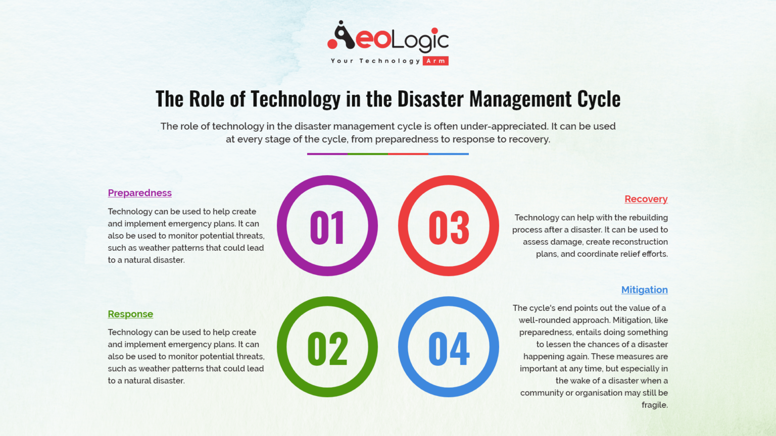 role of science and technology in disaster management essay
