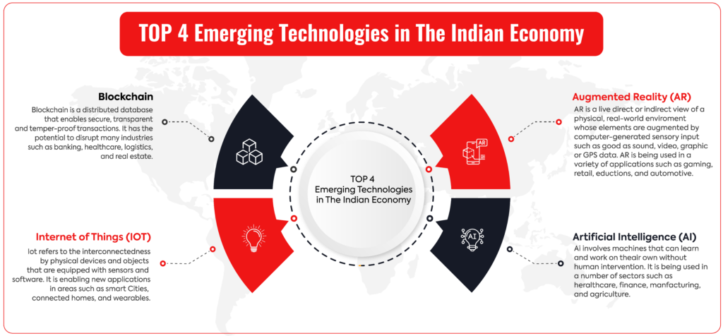 Top 4 Emerging Technologies in The Indian Economy