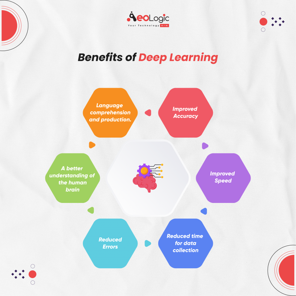 How Deep Learning Can Help Your Enterprise - Aeologic Blog