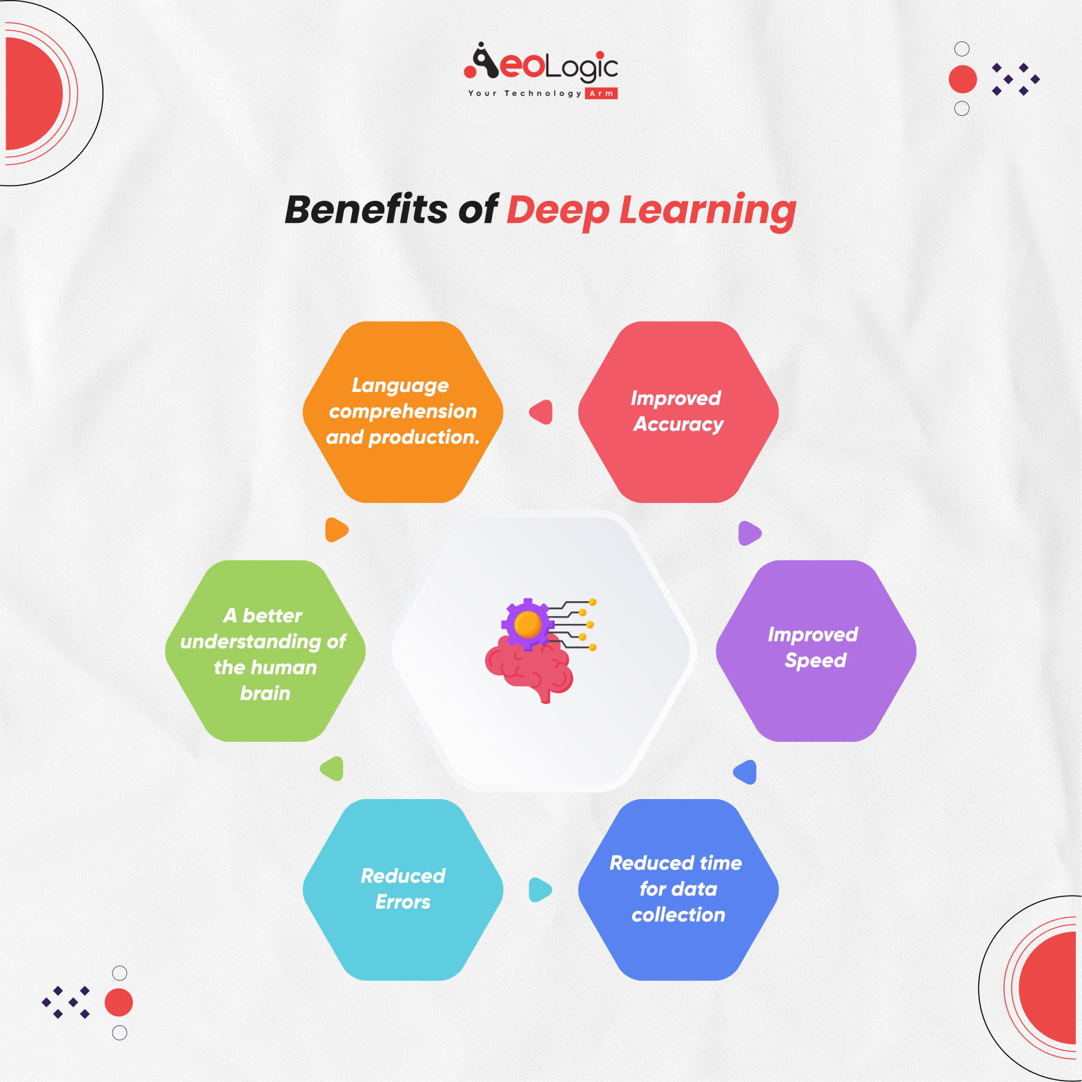Benefits of Deep Learning
