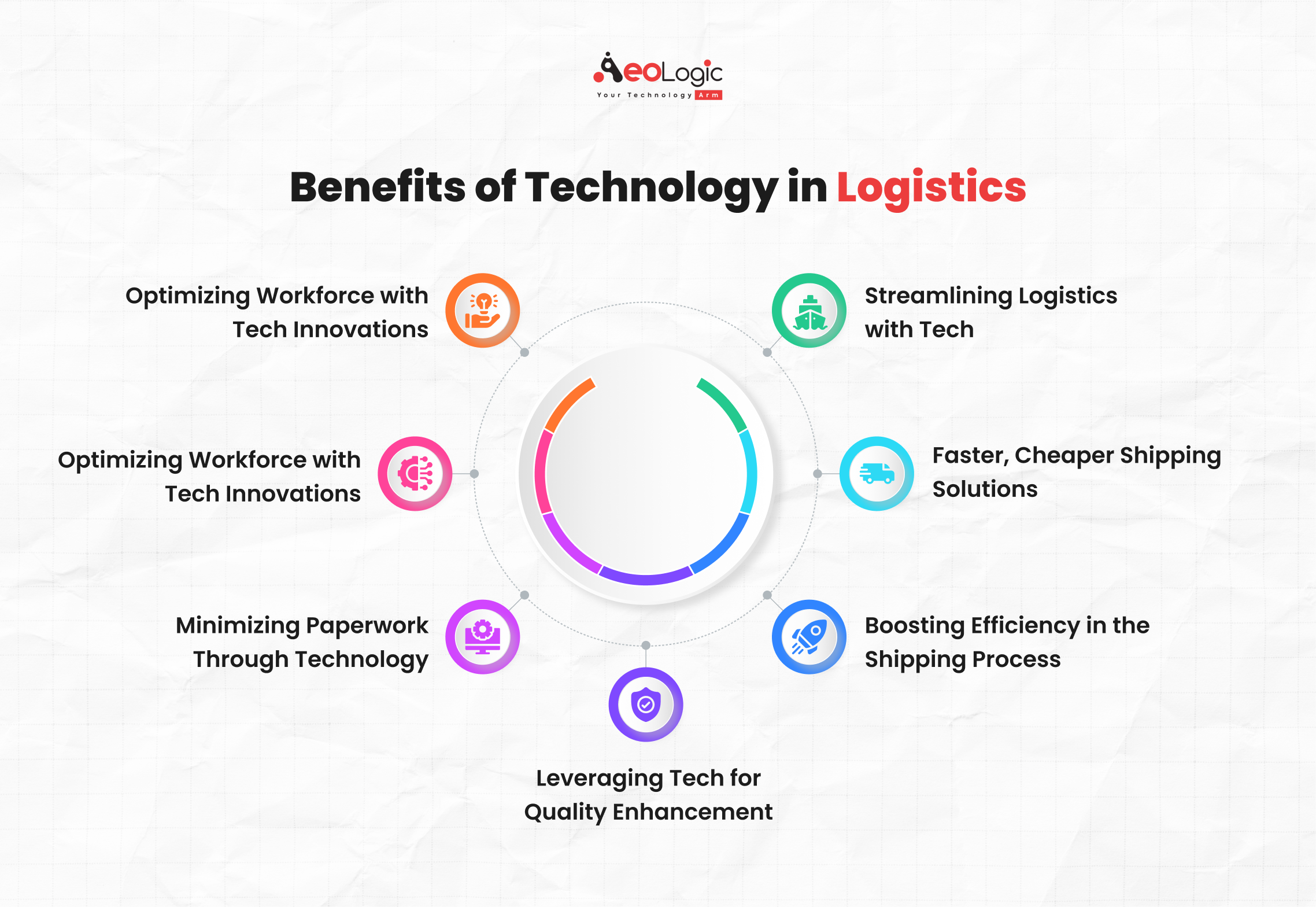 Benefits of Technology in Logistics