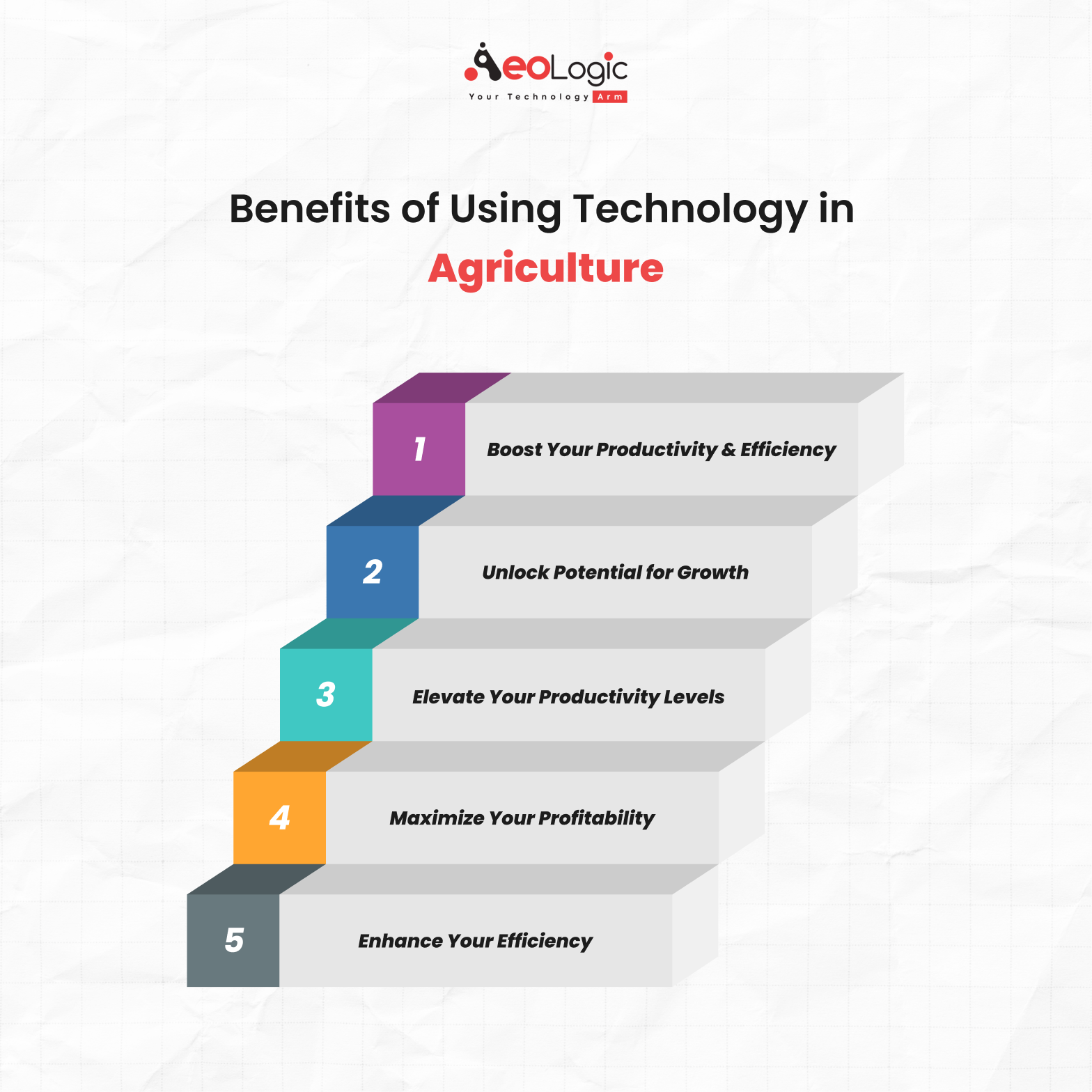 Benefits of Using Technology in Agriculture