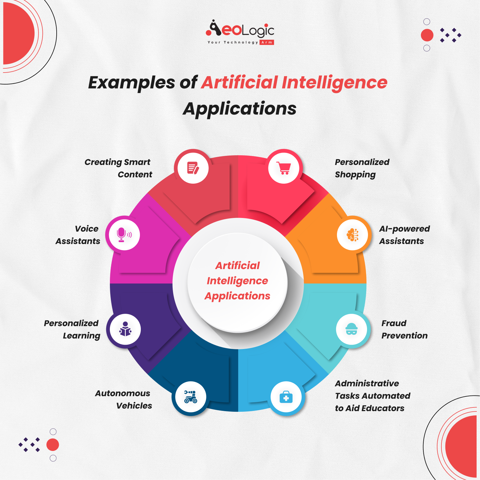 examples of Artificial Intelligence Applications
