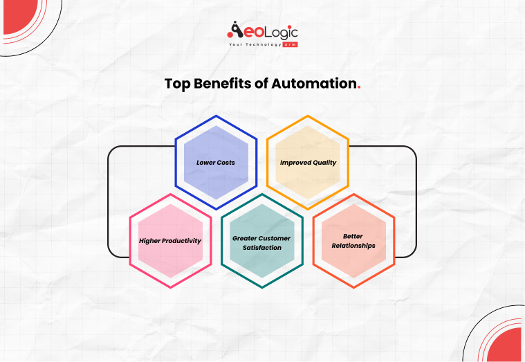 Top Benefits of Automation