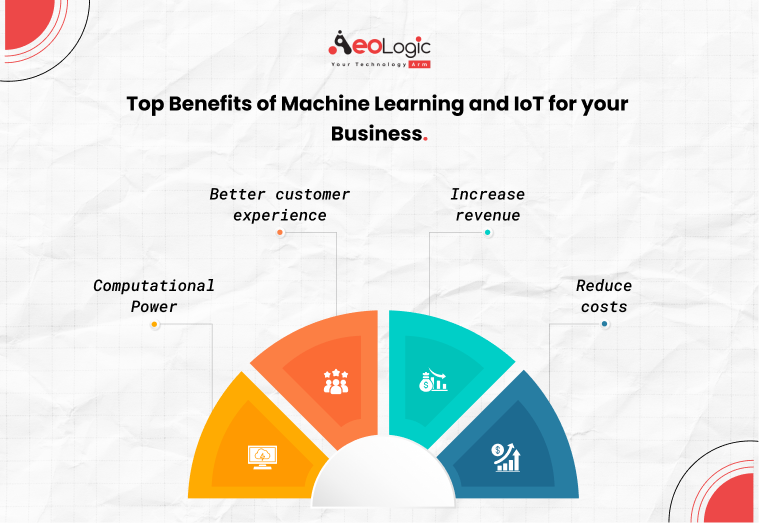 Top Benefits of Machine Learning and IoT for your Business