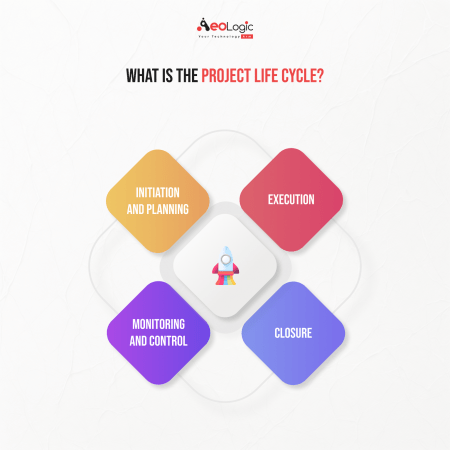 What Is The Project Life Cycle: The 5 Phases & Why It’s Important ...
