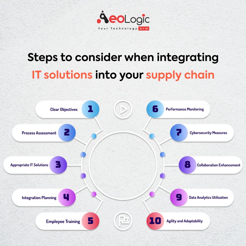 Implementing IT in Supply Chain Management