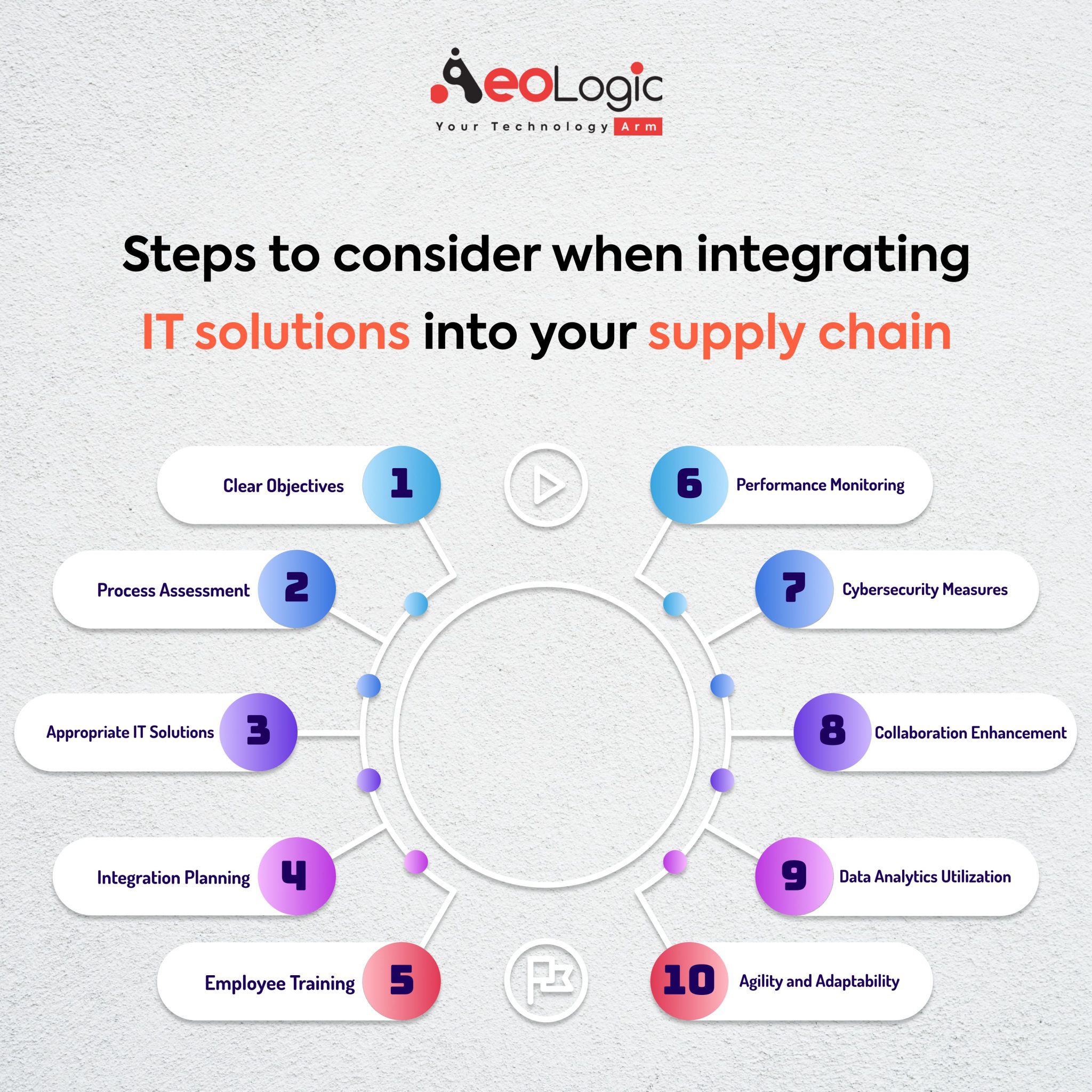 Role Of IT In Supply Chain Management With Examples role-of-it-in-supply-chain-management-with-examples