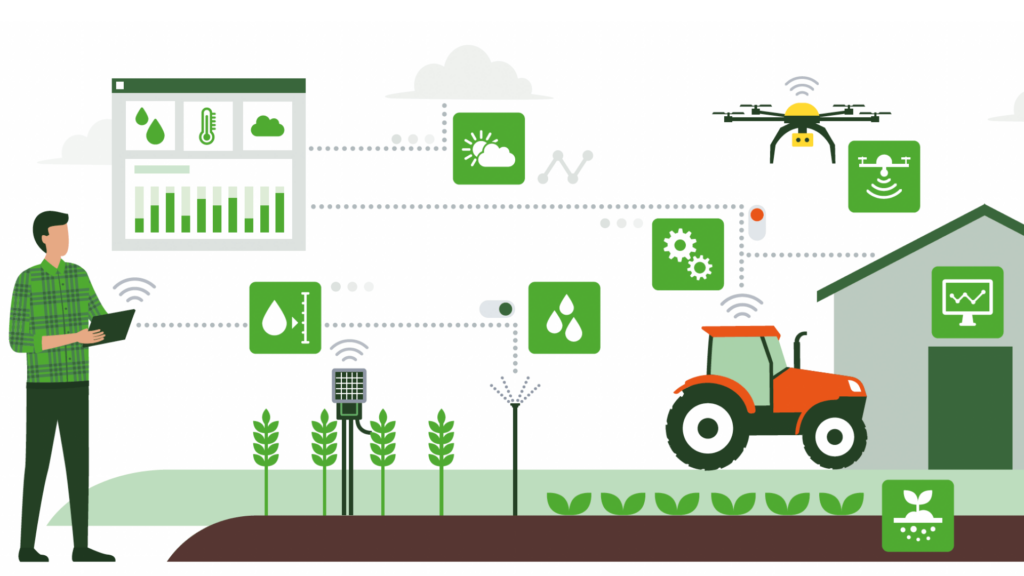 Importance of Modern Technology In Agriculture Industry