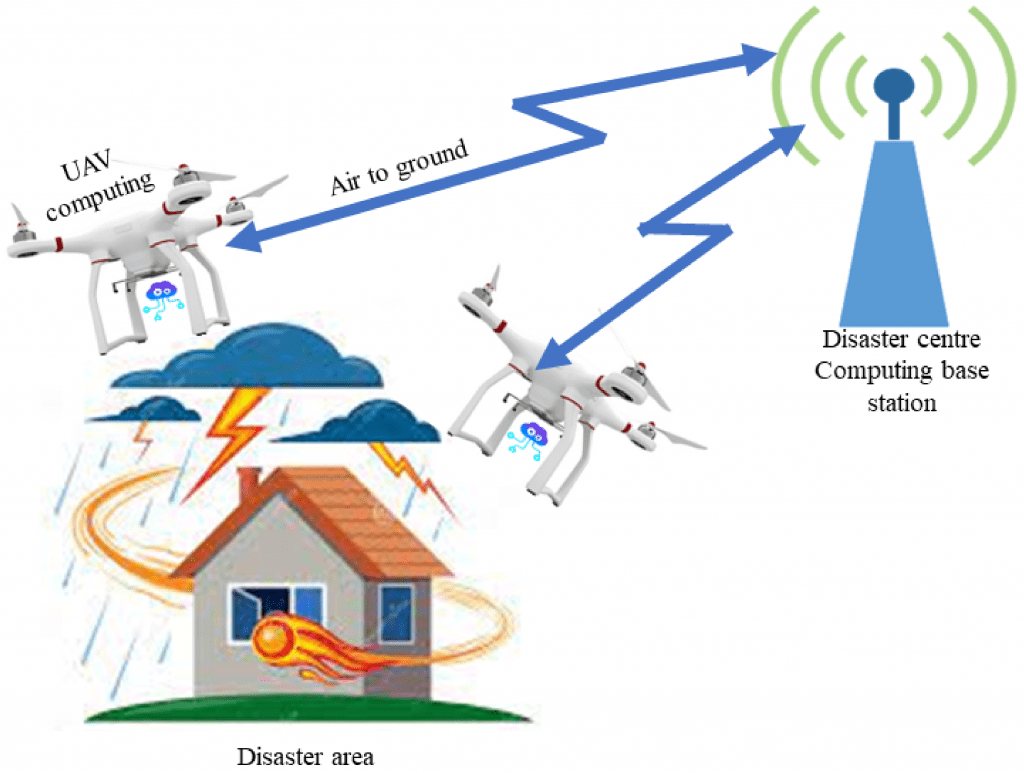 Technology in Disaster Management