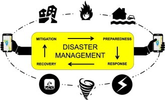 Technology in Disaster Management
