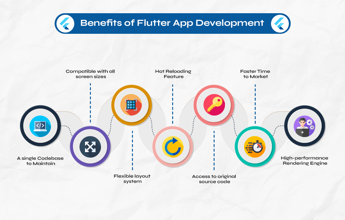 Benefits-of-Flutter-App-Development