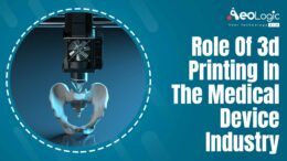 Role of 3d Printing in the Medical Device Industry