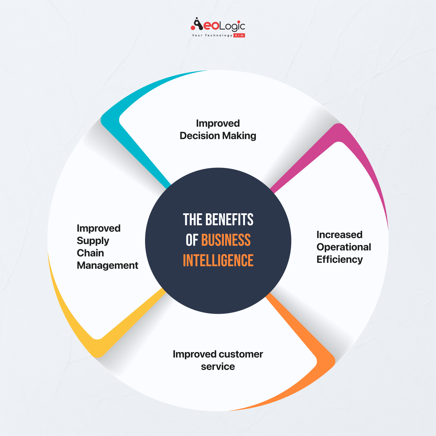 Business Intelligence Challenges and Solutions - Aeologic Blog