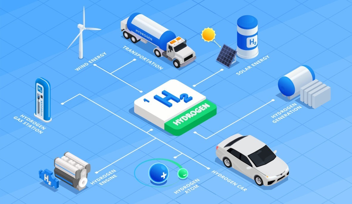 Role of Hydrogen Fuel Cells in Global Energy System