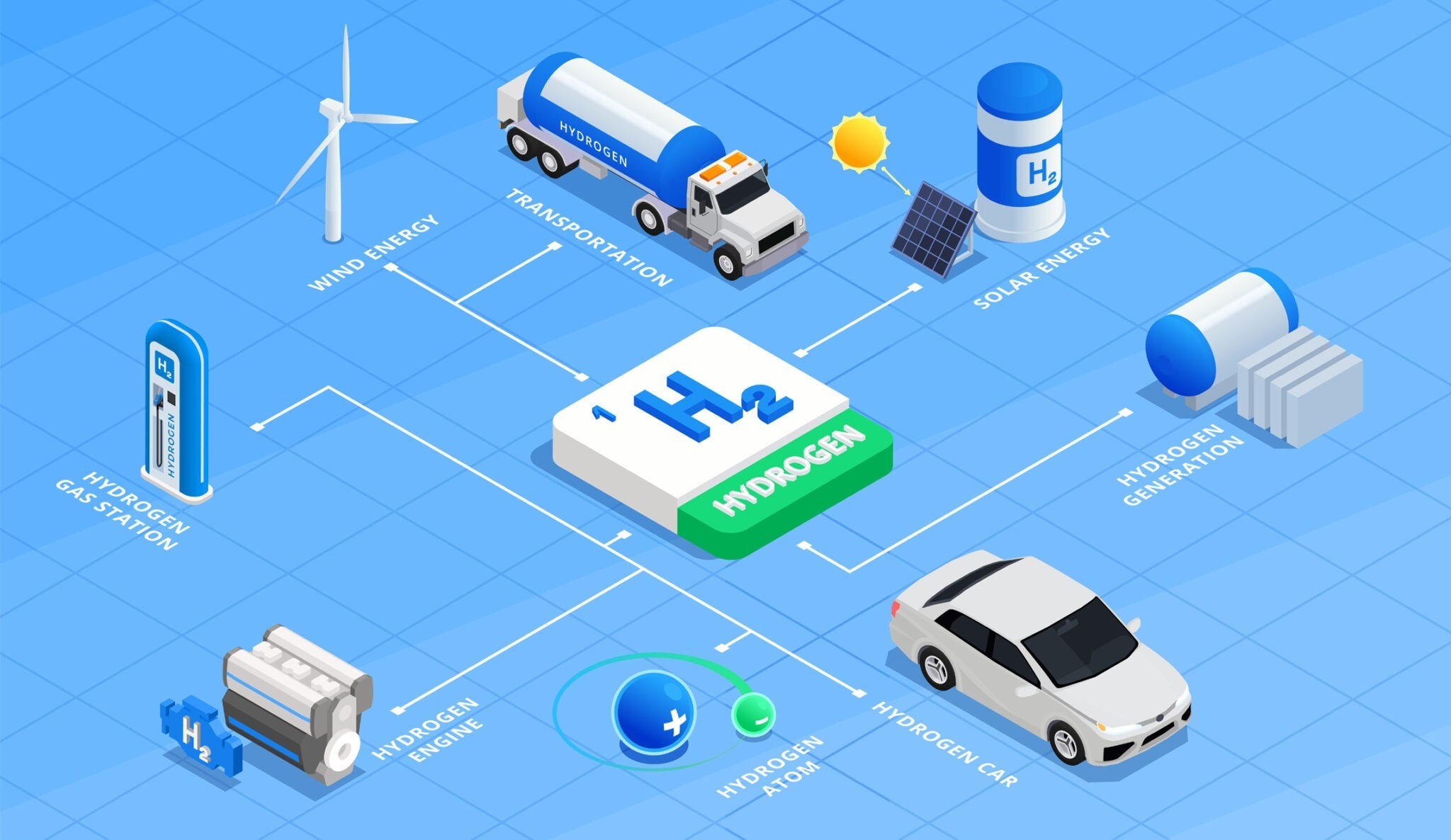 Role of Hydrogen Fuel Cells in Global Energy System Aeologic Blog Role of Hydrogen Fuel Cells in Global Energy System Aeologic Blog