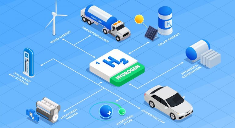 Role of Hydrogen Fuel Cells in Global Energy System