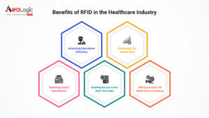 Benefits of RFID Solutions in Hospital and Clinical Pharmacy