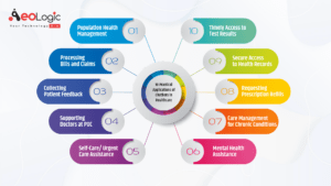 Custom Bot Solutions for Healthcare