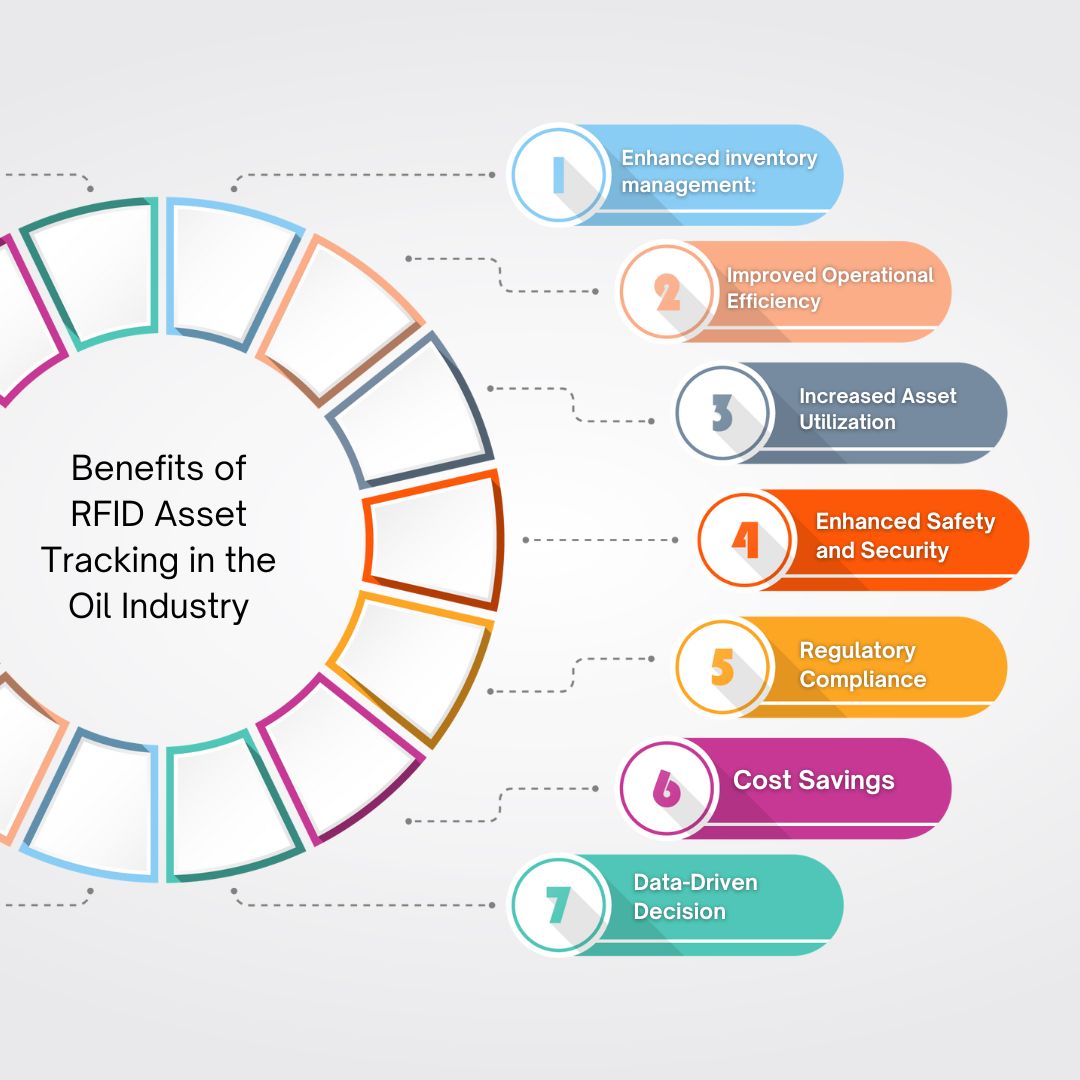 Benefits of RFID Asset Tracking in the Oil Industry