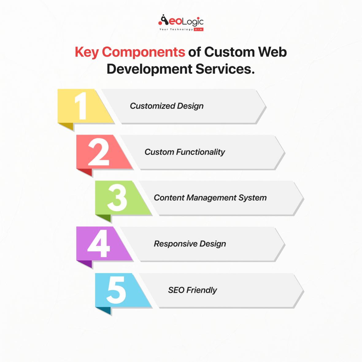 How Custom Web Development Enhances User Experience Aeologic Blog