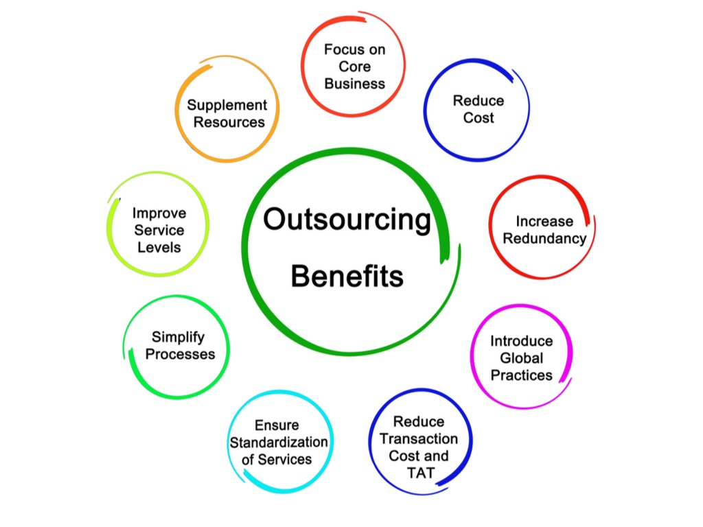 The Top Benefits of Outsourcing It Support Services