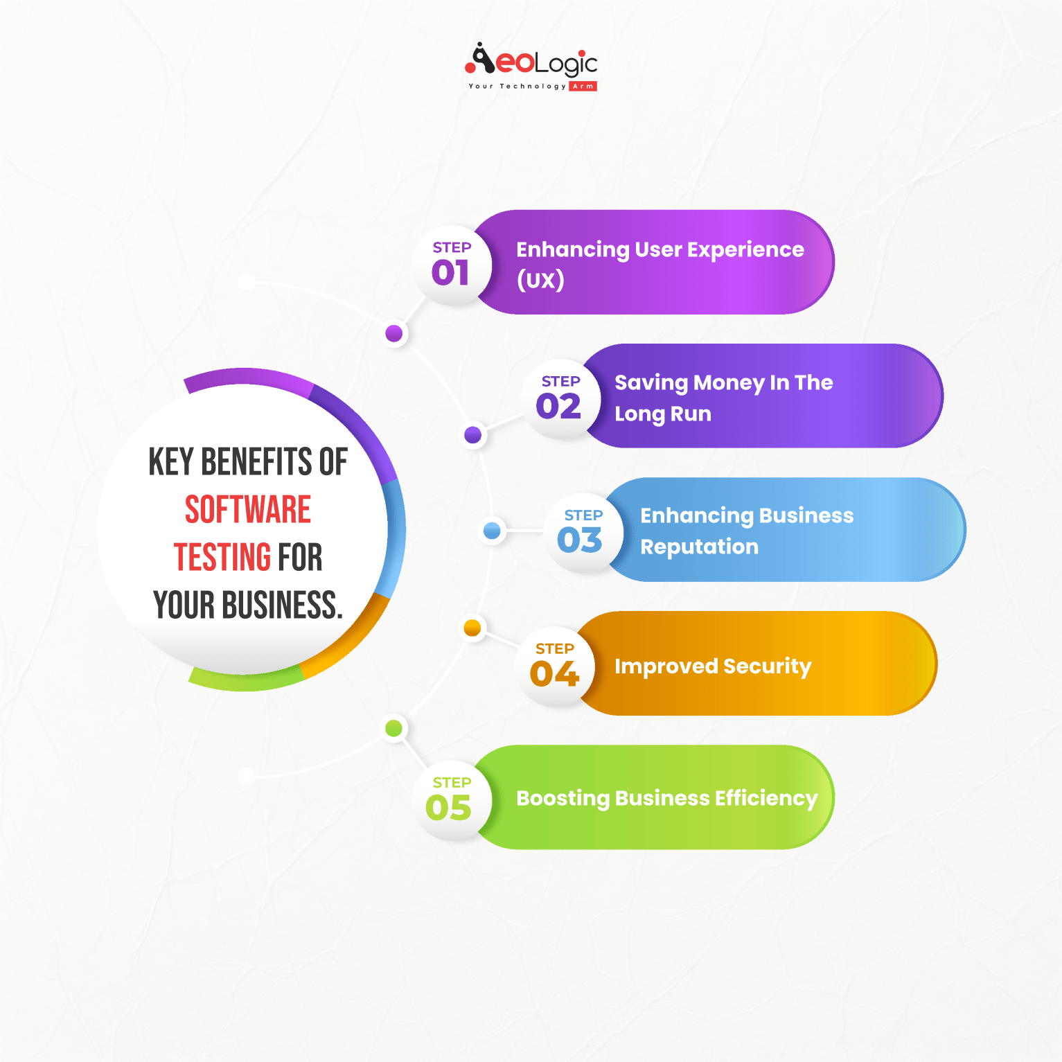 Key Benefits of Software Testing for Your Business - Aeologic Blog