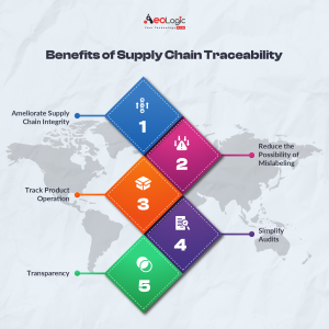 The Importance of Traceability in Supply Chain Management