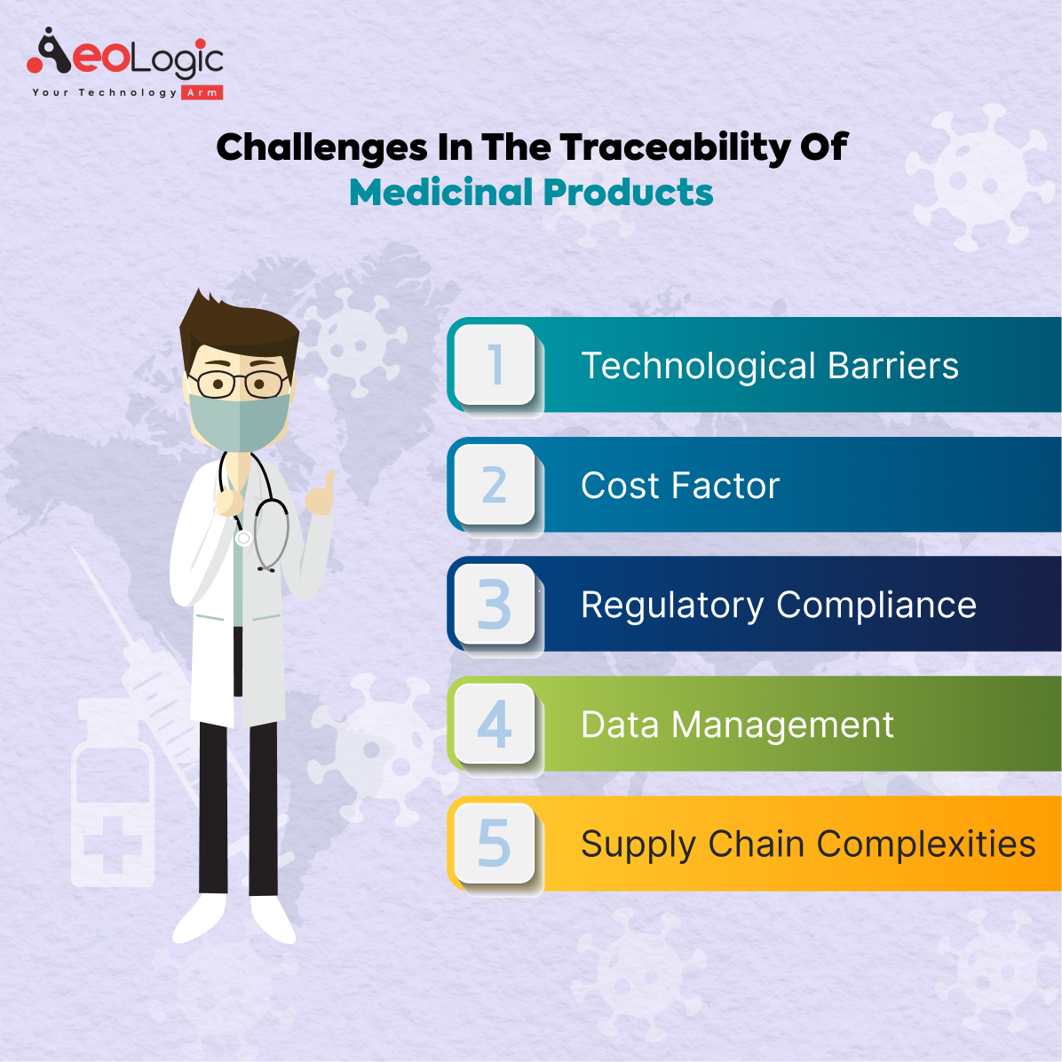 Challenges in the Traceability of Medicinal Products