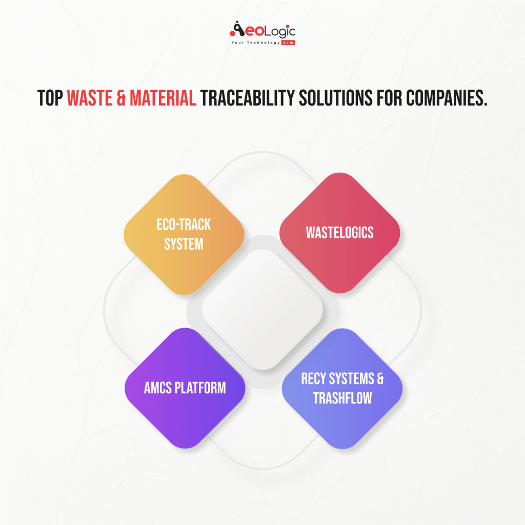 Top Waste & Material Traceability Solutions for Companies