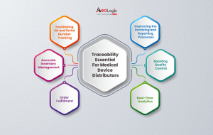 Why is Traceability Essential for Medical Device Distributors?