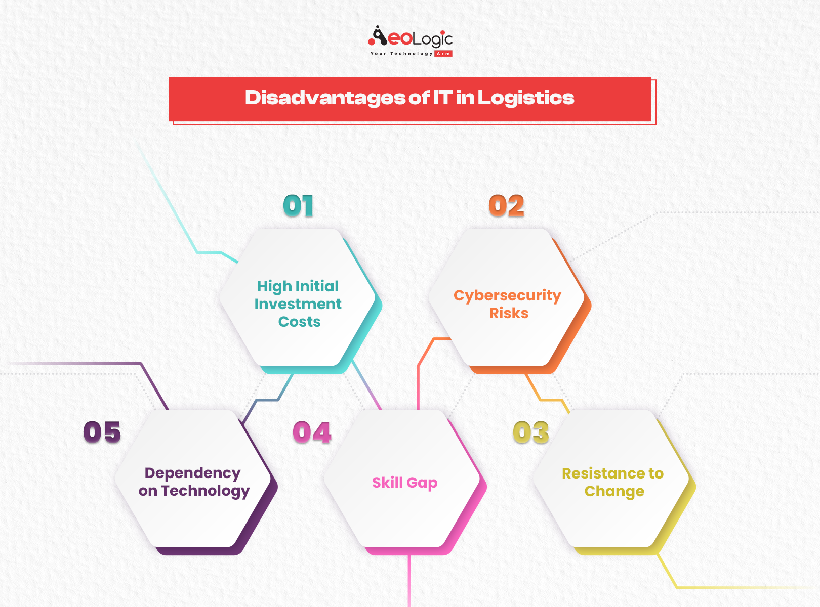 Disadvantages of IT in Logistics