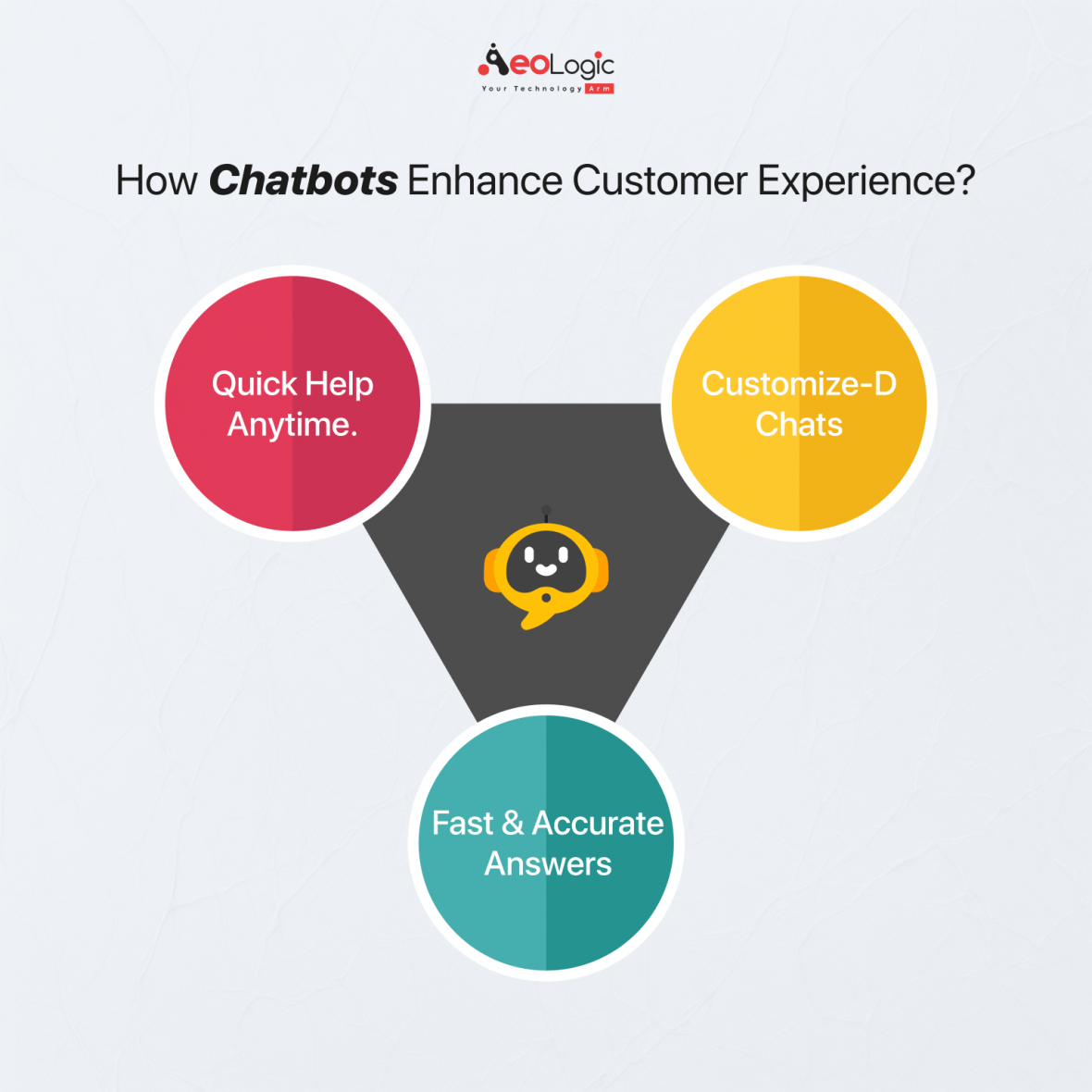 Role of Chatbots In Enhancing Customer Experience
