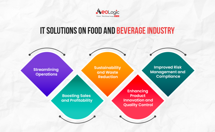 Importance of IT Solutions in Food and Beverage Industry