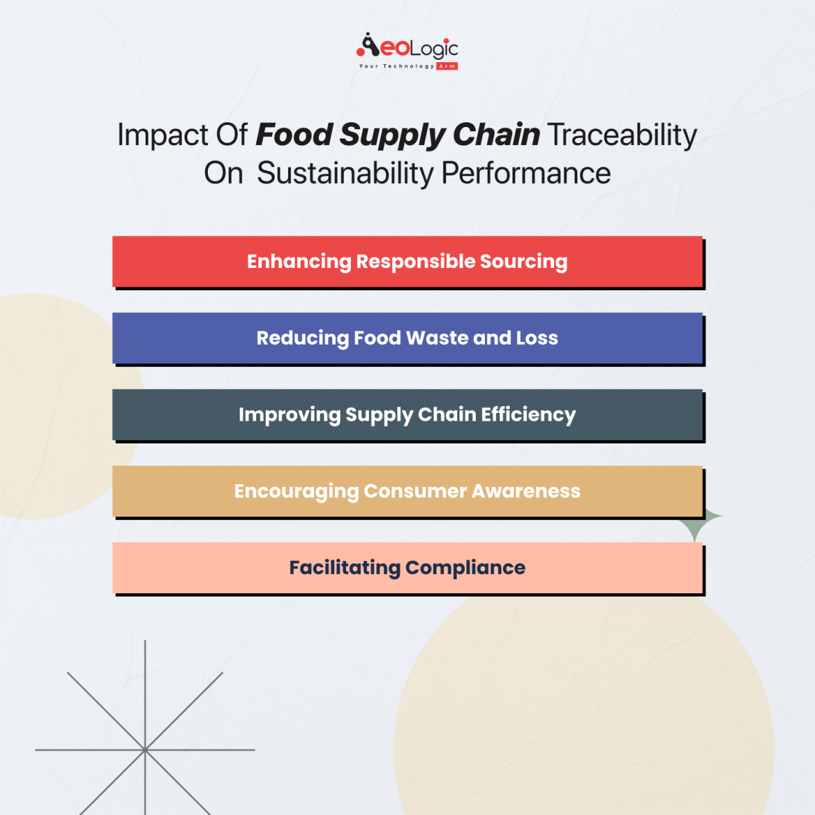 Sustainable Traceability in the Food Supply Chain - Aeologic Blog