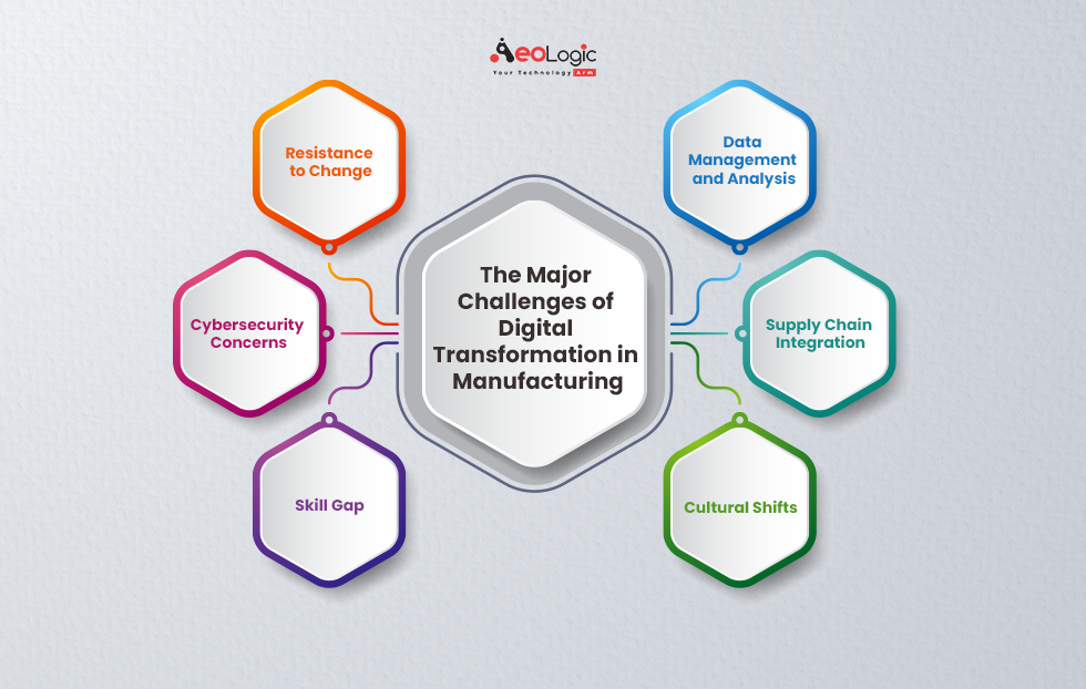 The Major Challenges of Digital Transformation in Manufacturing