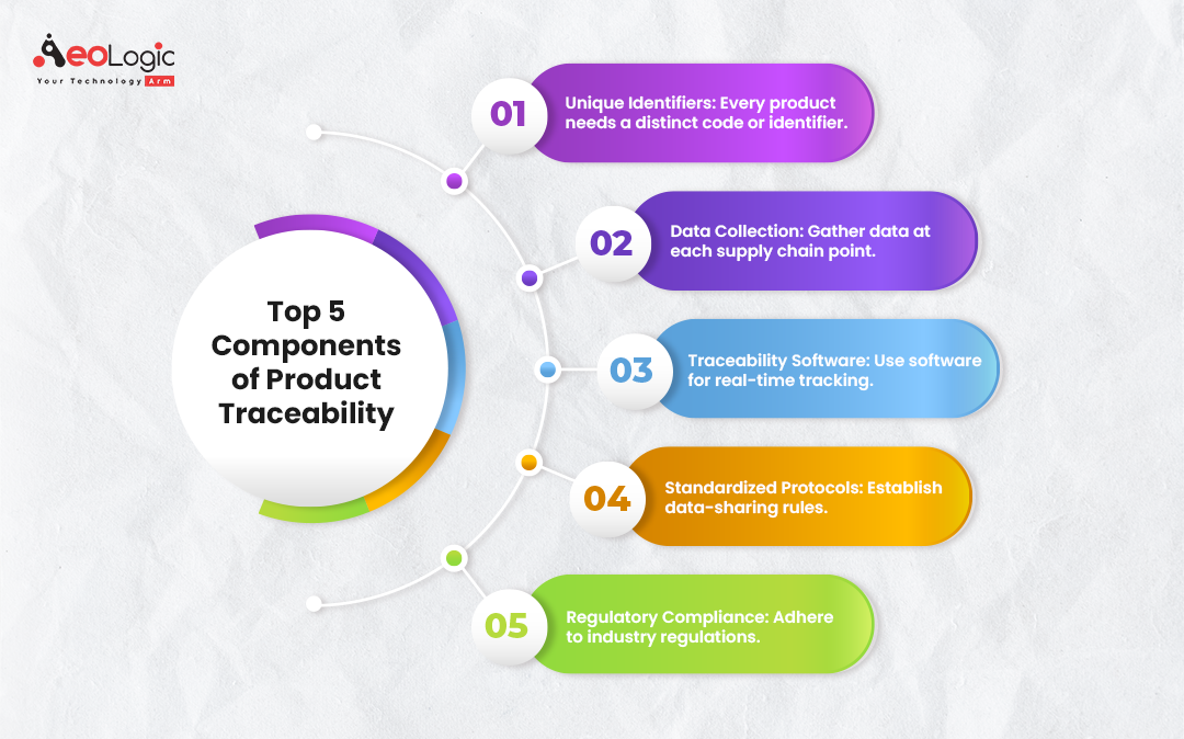 Top 5 Components of Product Traceability