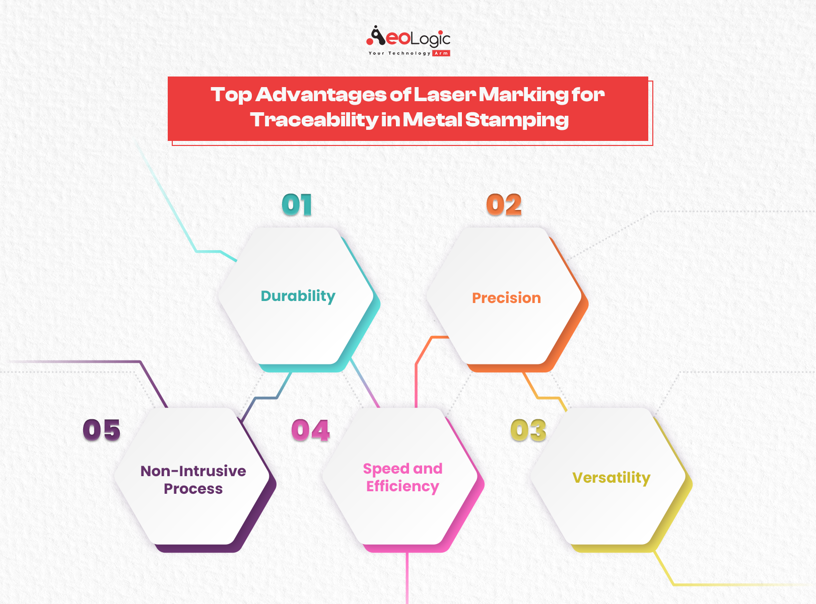Top Advantages of Laser Marking for Traceability in Metal Stamping