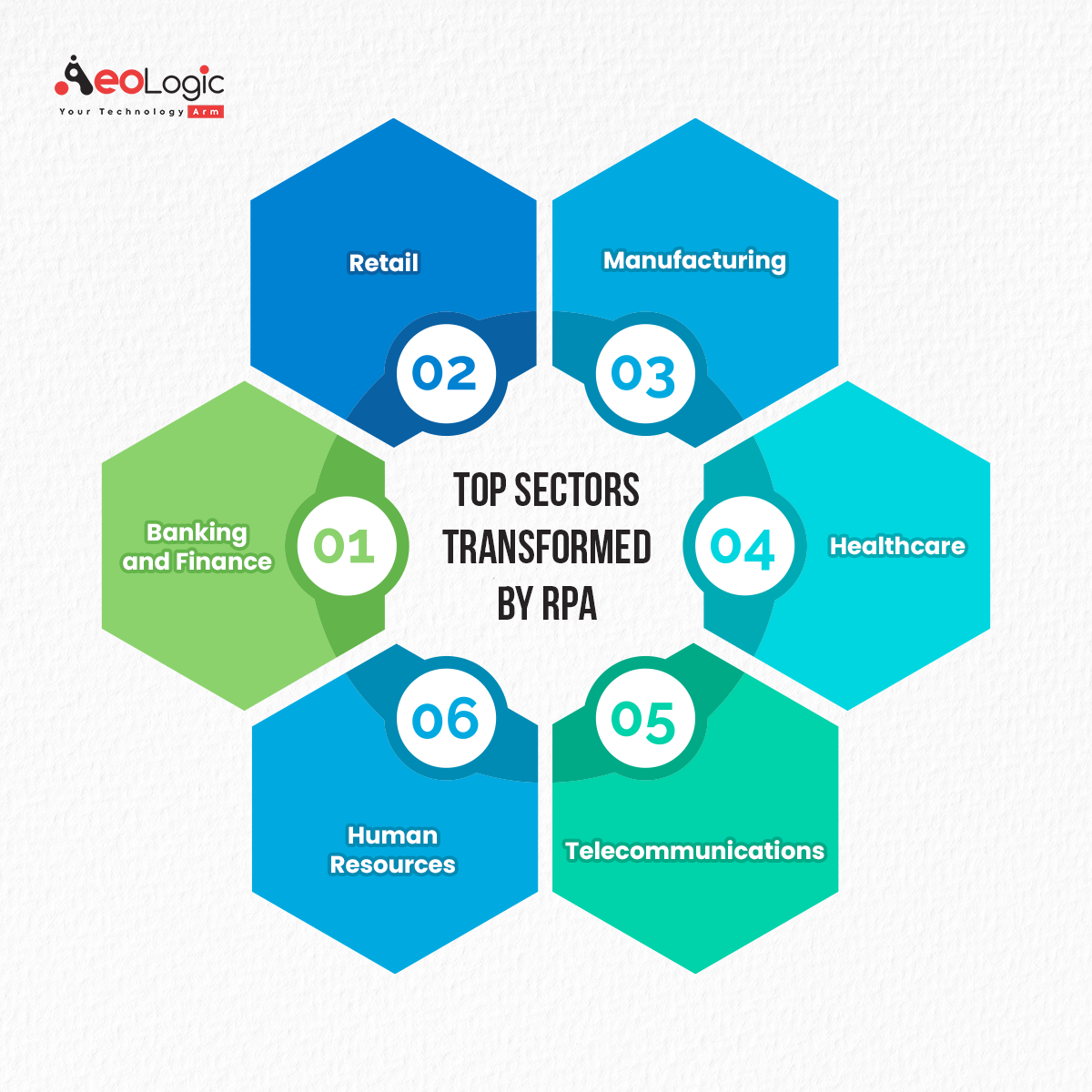 Top-Sectors-Transformed-by-RPA