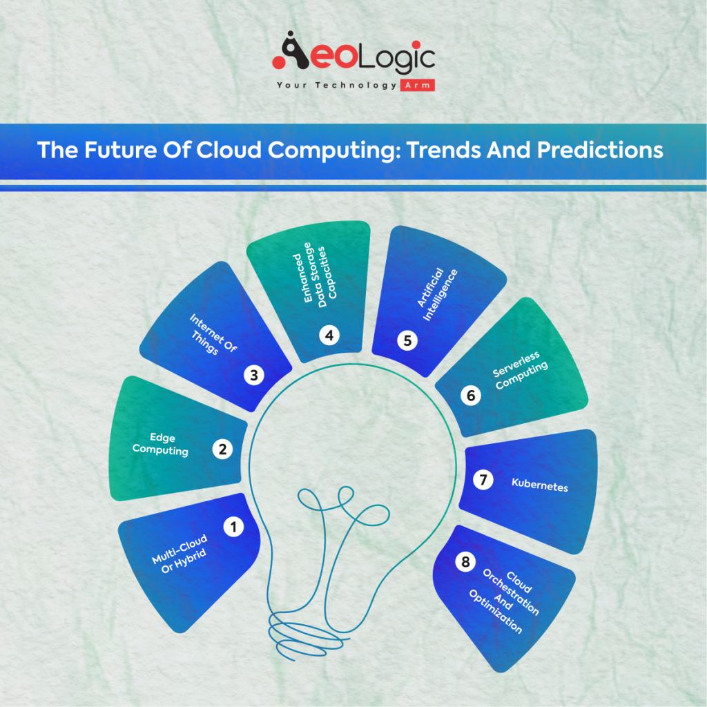 The Future of Cloud Computing: Trends and Predictions