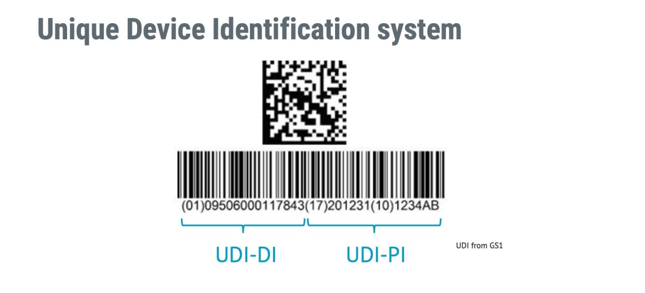 UDI for medical devices