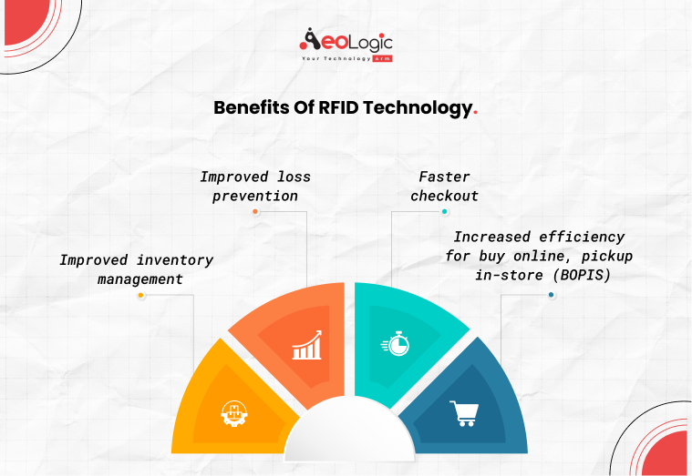 The Importance of RFID Technology on Retail Industry