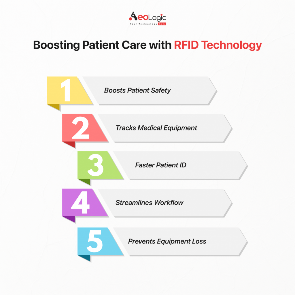 Boosting Patient Care with RFID Technology